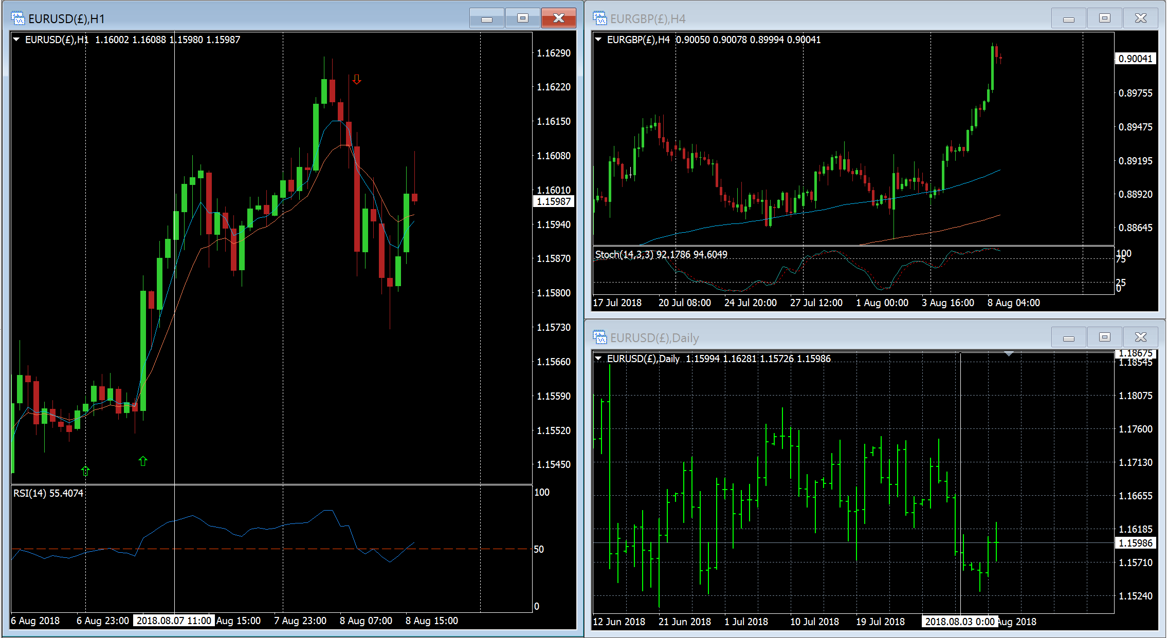 MT4 charts - multiple timeframe in window - Currency Pairs ...