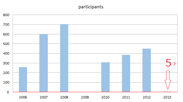 stats_prticipants