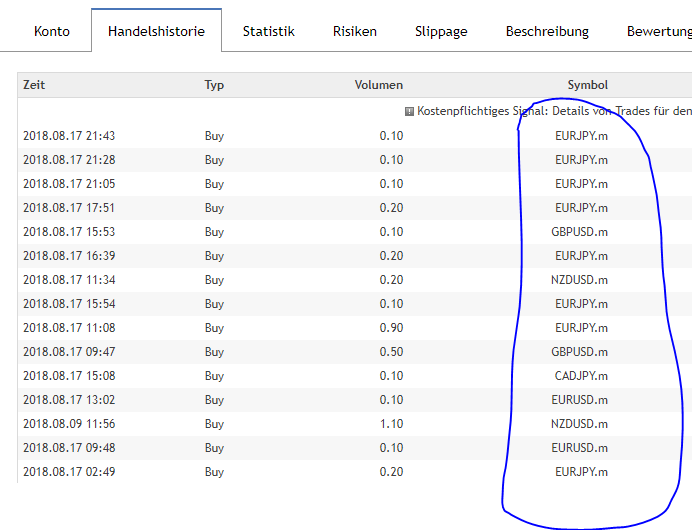 Tabelle