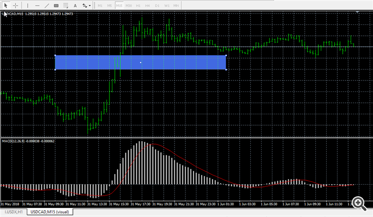 Mt5 Strategy Tester Not Friendly For Manual Testing Live Charts General Mql5 Programming Forum