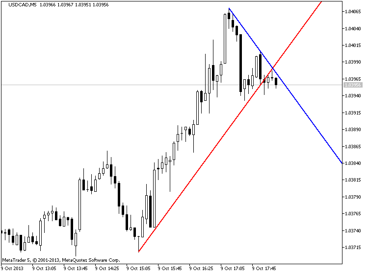 RSI with auto draw trend line - Trends - General - MQL5