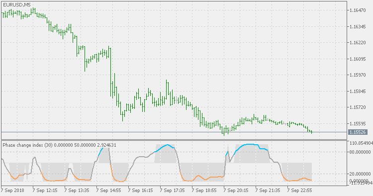 Phase change index - JMA