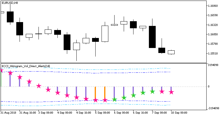 XDeMarker_Histogram_Vol_Direct_Alerts