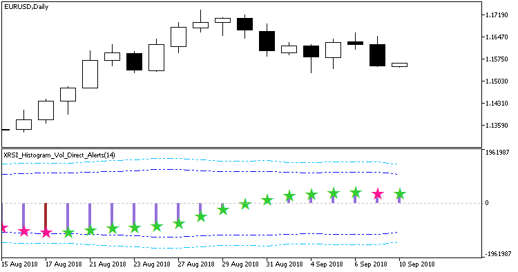 XRSI_Histogram_Vol_Direct_Alerts