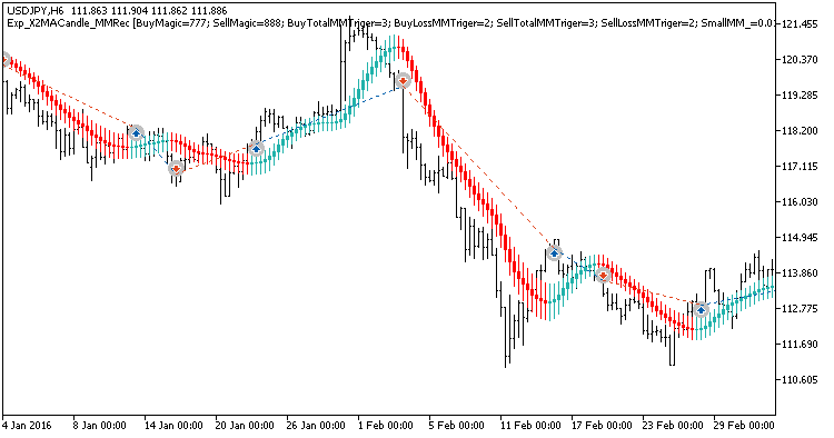 Exp_X2MACandle_MMRec