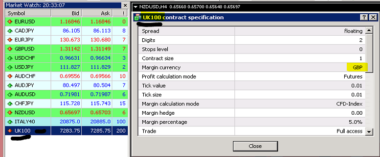 Mql4 How T!   o Know The Currency Margin Of A Stock Or Index Trading - 