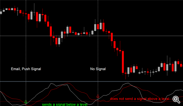 ATR ATR Signal Indicator