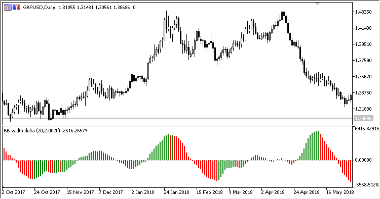 Bollinger_Bandwidth_Delta
