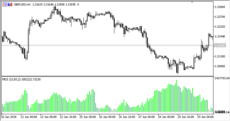 Market_Direction_Indicator