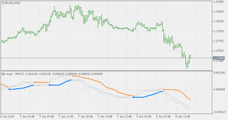 BB ストップ-MACD