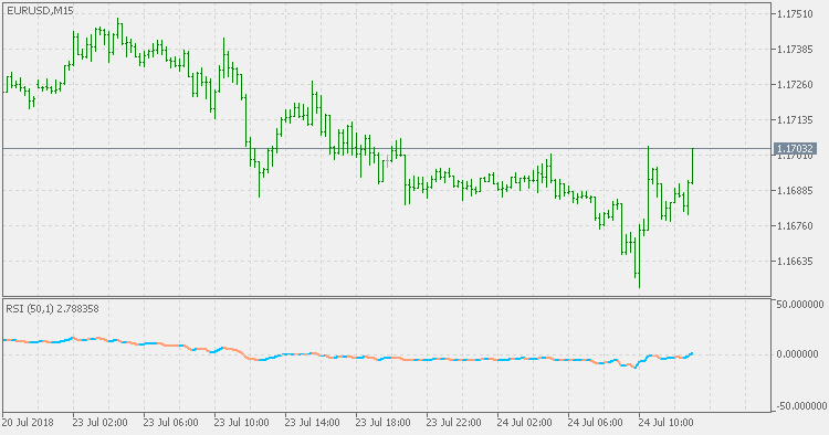 Normalized RSI