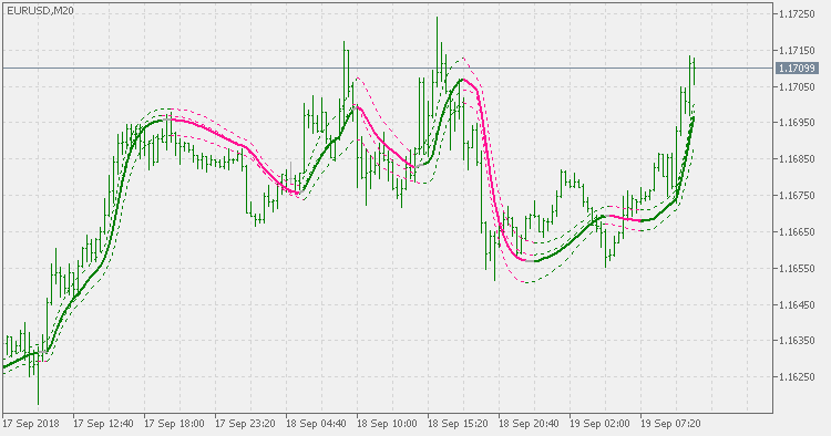 Jurik smooth on chart generic trend