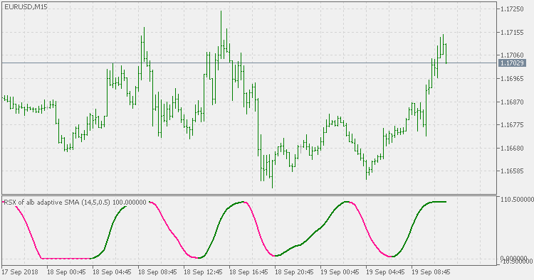 RSX of alb average