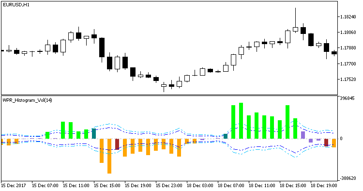 WPR_Histogram_Vol