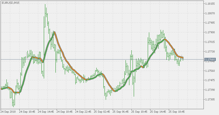 Multi pass average filter