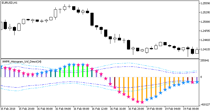 XWPR_Histogram_Vol_Direct