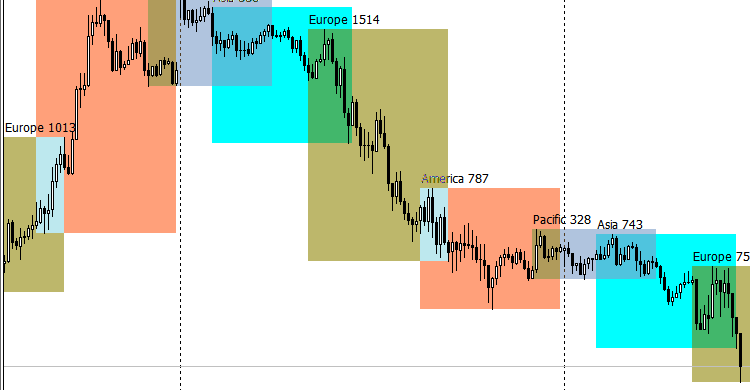 What Forex Brokers Offer MT5 And Use Eastern Standard Time Forex EA 