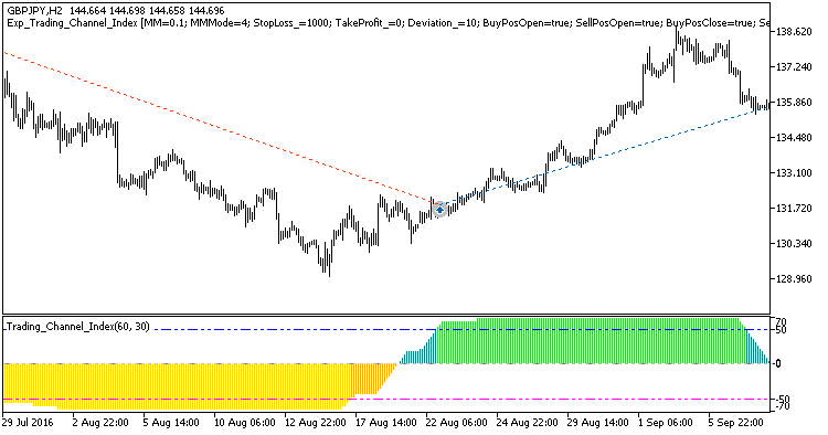 Exp_Trading_Channel_Index