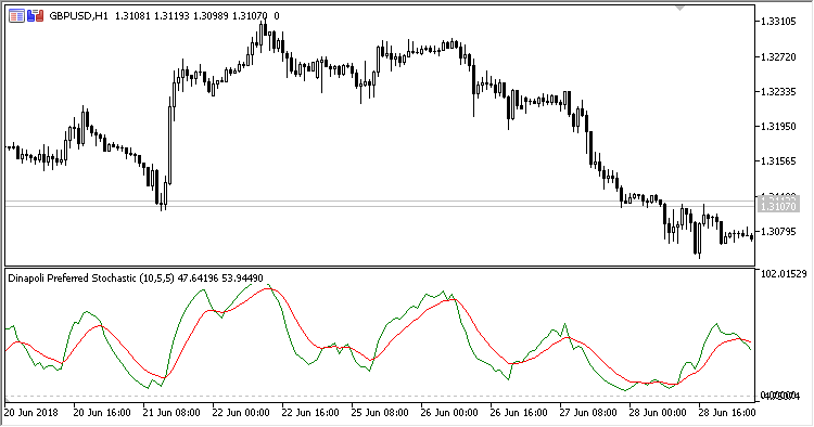 Dinapoli_Preferred_Stochastic
