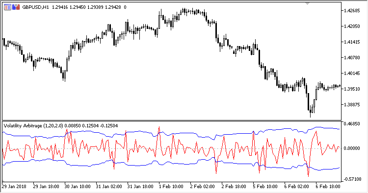 Volatility_Arbitrage