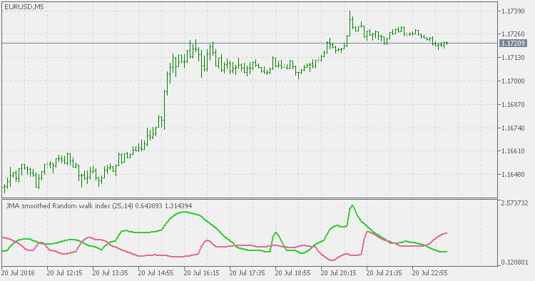 JMA平滑Random Walk Index