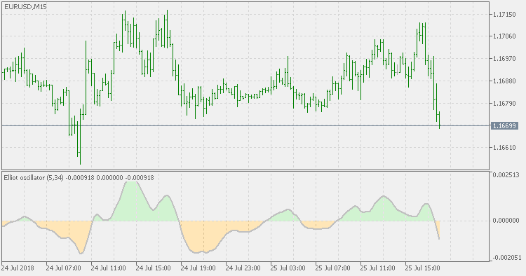 Elliot Oscillator Simple