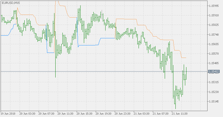 Volatility Pivot