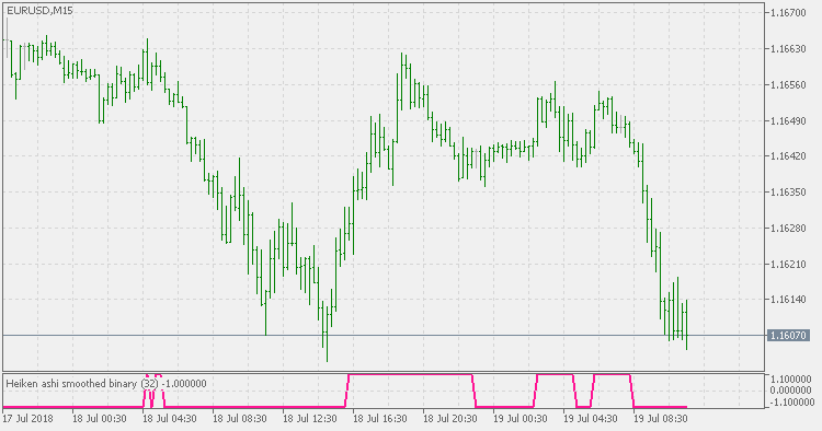 Heiken Ashi Smoothed - Binary