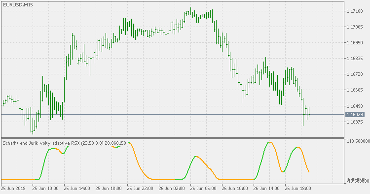 Schaff Trend Cycle - Jurik Volty Adaptive RSX