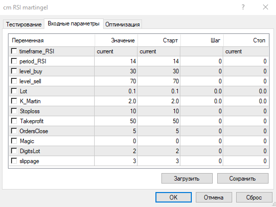 Мартингейл по индикатору RSI