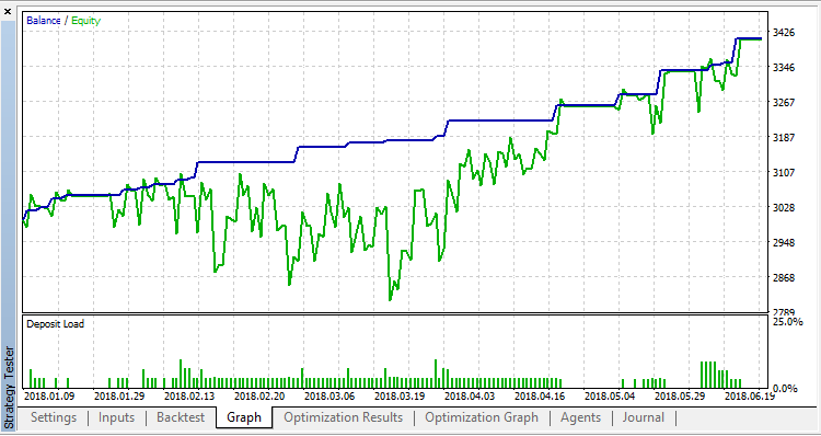 RSI_Expert