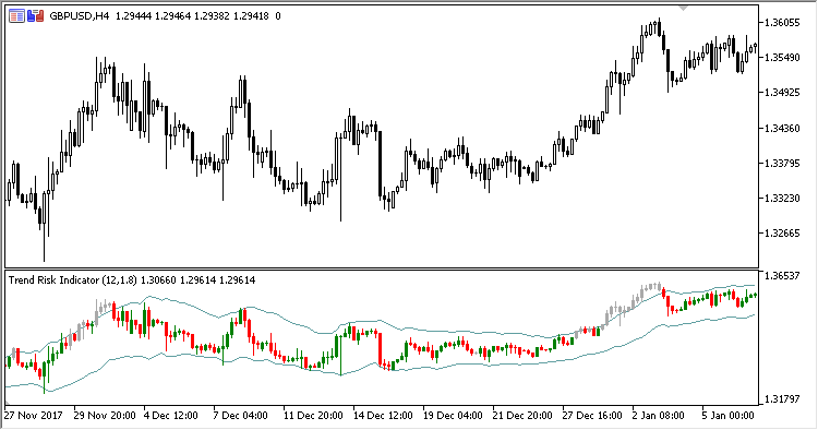 Trend_Risk_Indicator