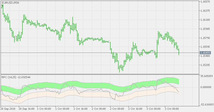 Indicators: Relative price channel - Articles, Library comments - MQL5 ...