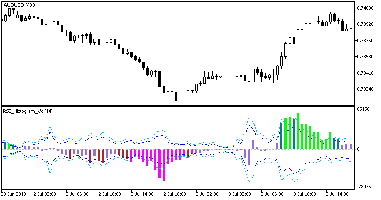 RSI_Histogram_Vol