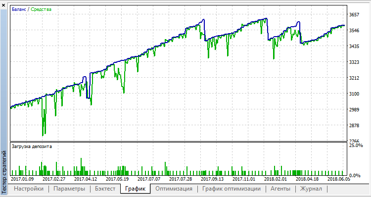 1h EUR_USD