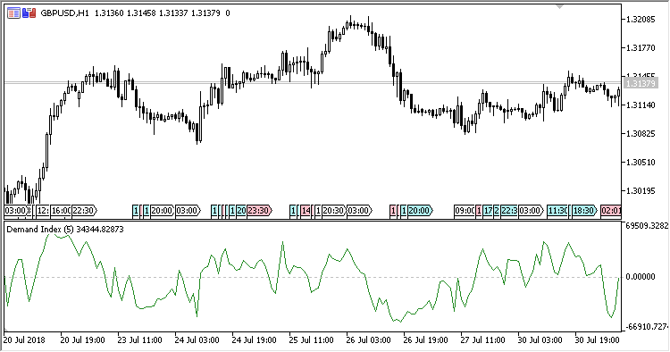 Demand_Index