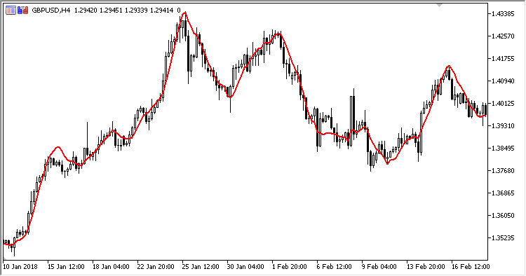 Modified_Moving_Average