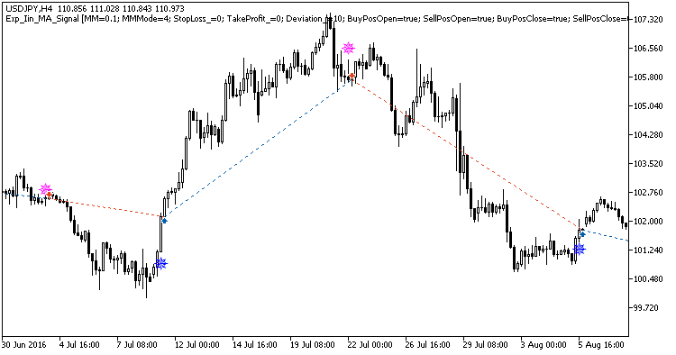 Exp_Iin_MA_Signal