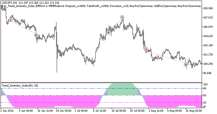 Exp_Trend_Intensity_Index