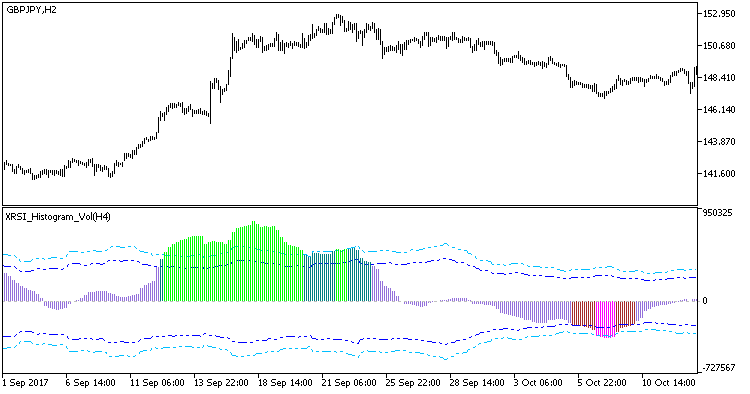 XRSI_Histogram_Vol_HTF