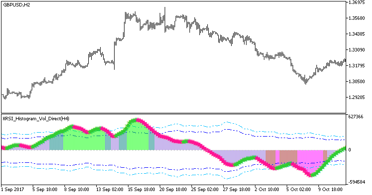 XRSI_Histogram_Vol_Direct_HTF