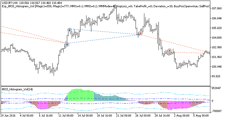 Exp_XRSI_Histogram_Vol