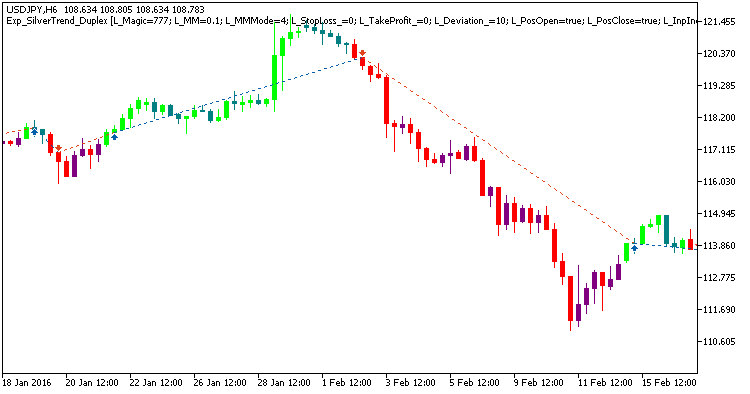 Exp_SilverTrend_Duplex