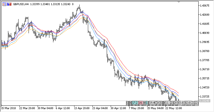 EMA_Trend
