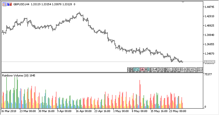 Rainbow_Volume