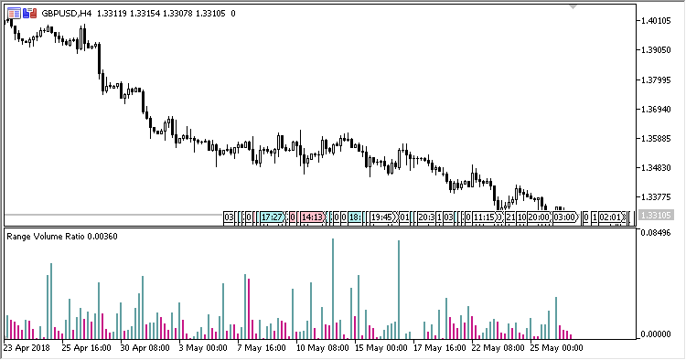 Range_Volume_Ratio