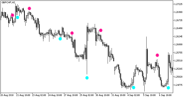 Heiken_Ashi_Smoothed_Trend