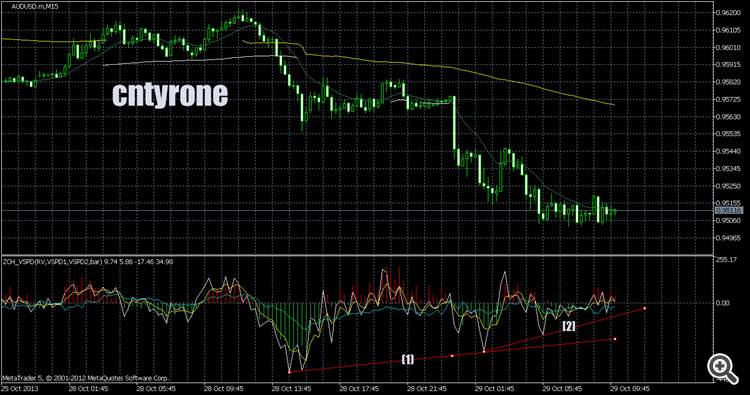 audusd-m15