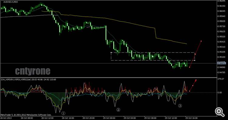 audusd-m15-cntyrone