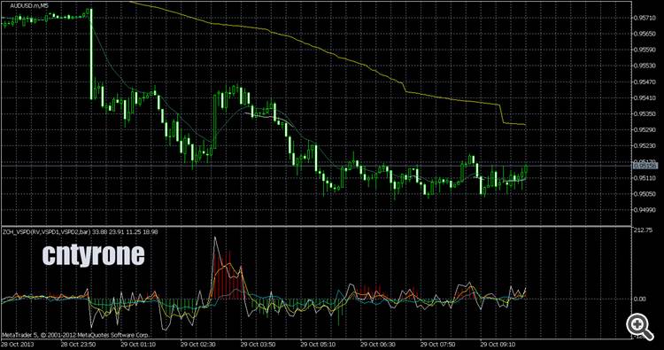 audusd-m5-cntyrone